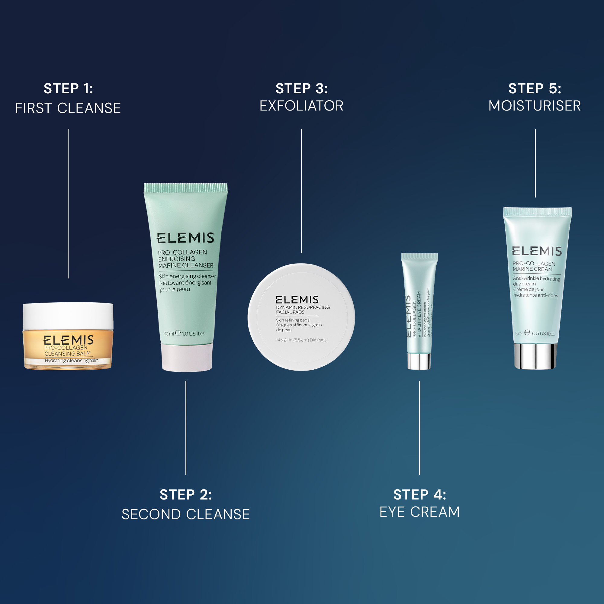 Подарункова косметичка з тревел бестселерами ELEMIS Away For The Holidays Kit